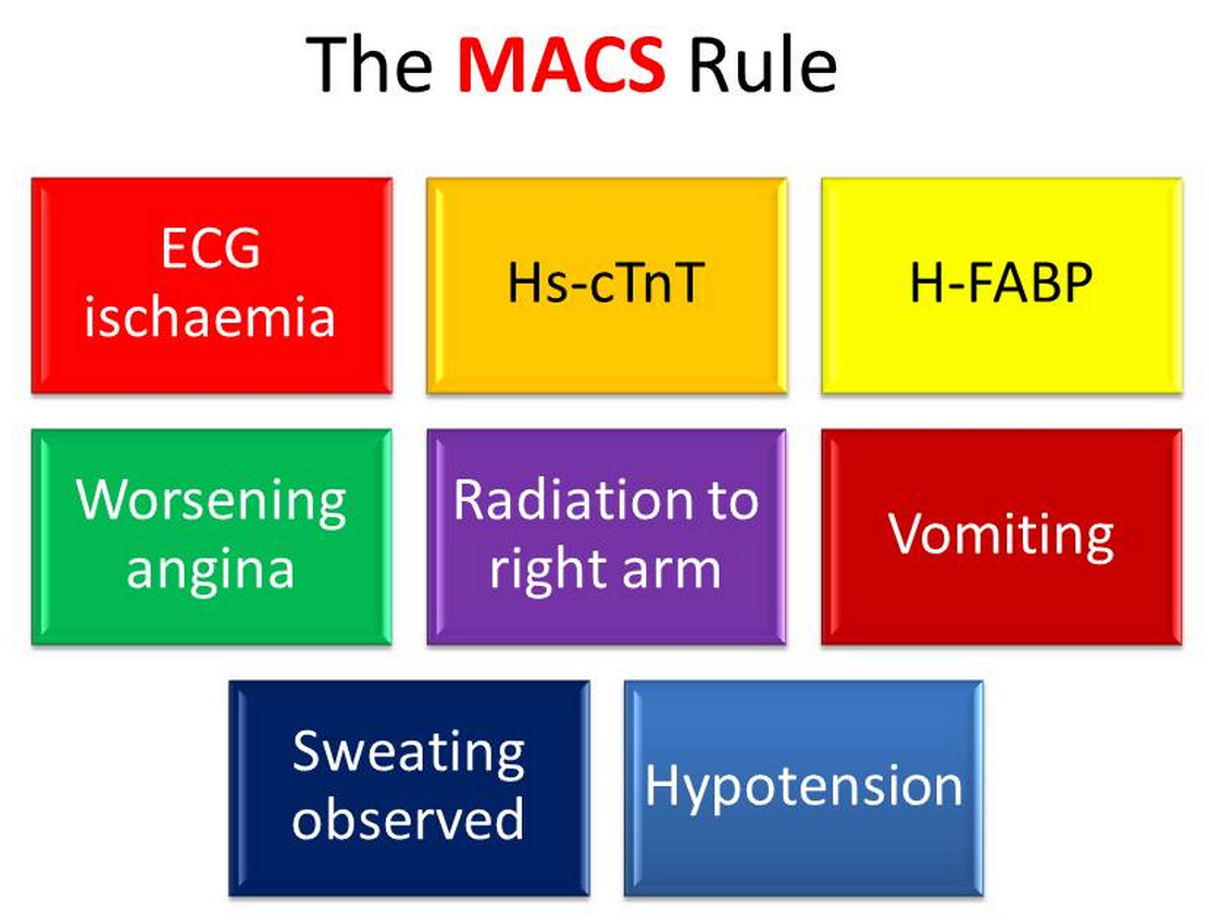 Image result for Manchester Acute Coronary Syndromes (MACS)